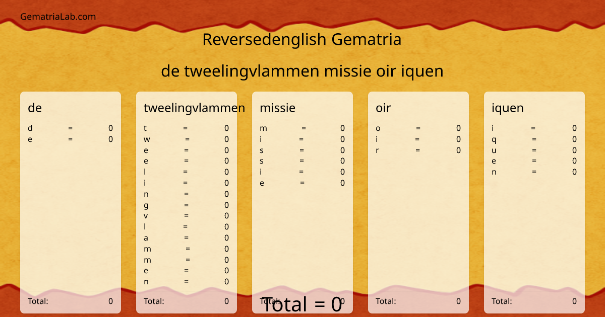 de tweelingvlammen missie oir iquen in reversedenglish Gematria